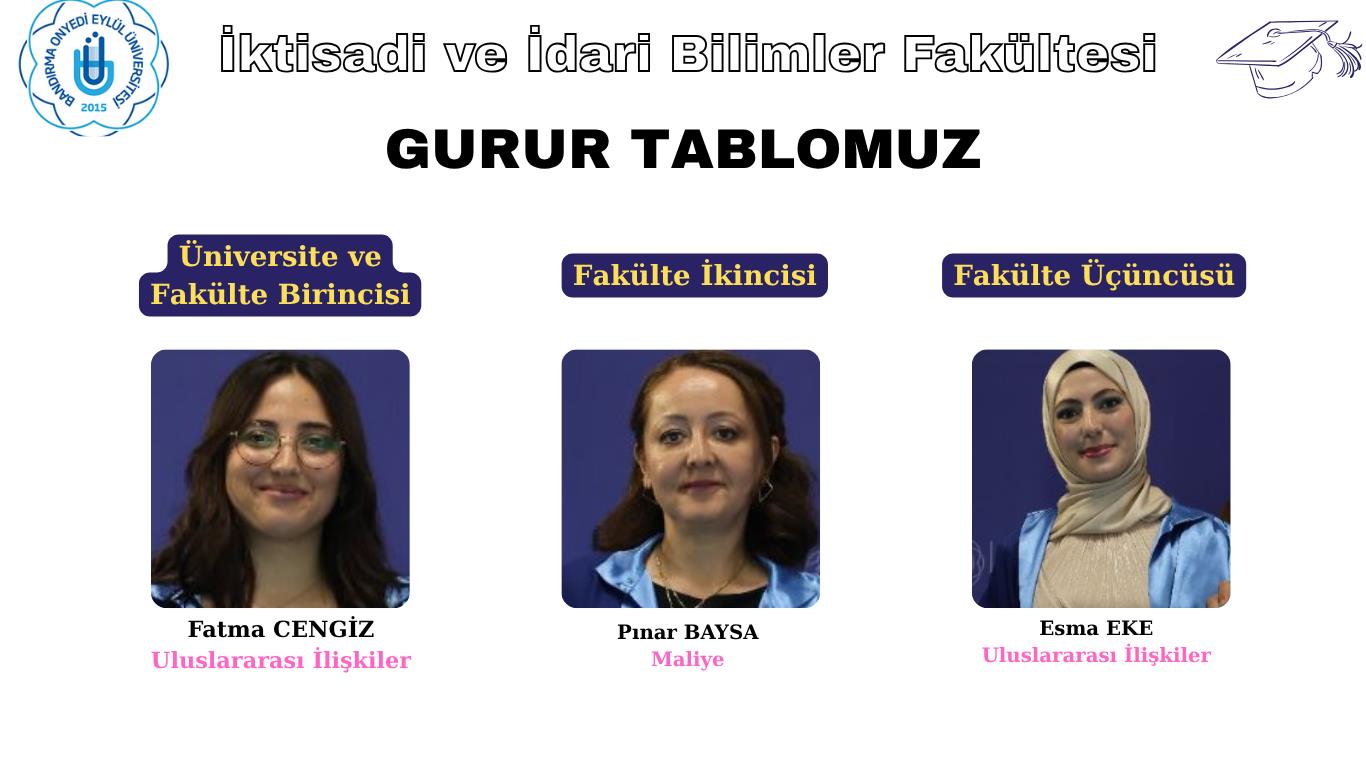 Fakültemiz Gurur Tablosu