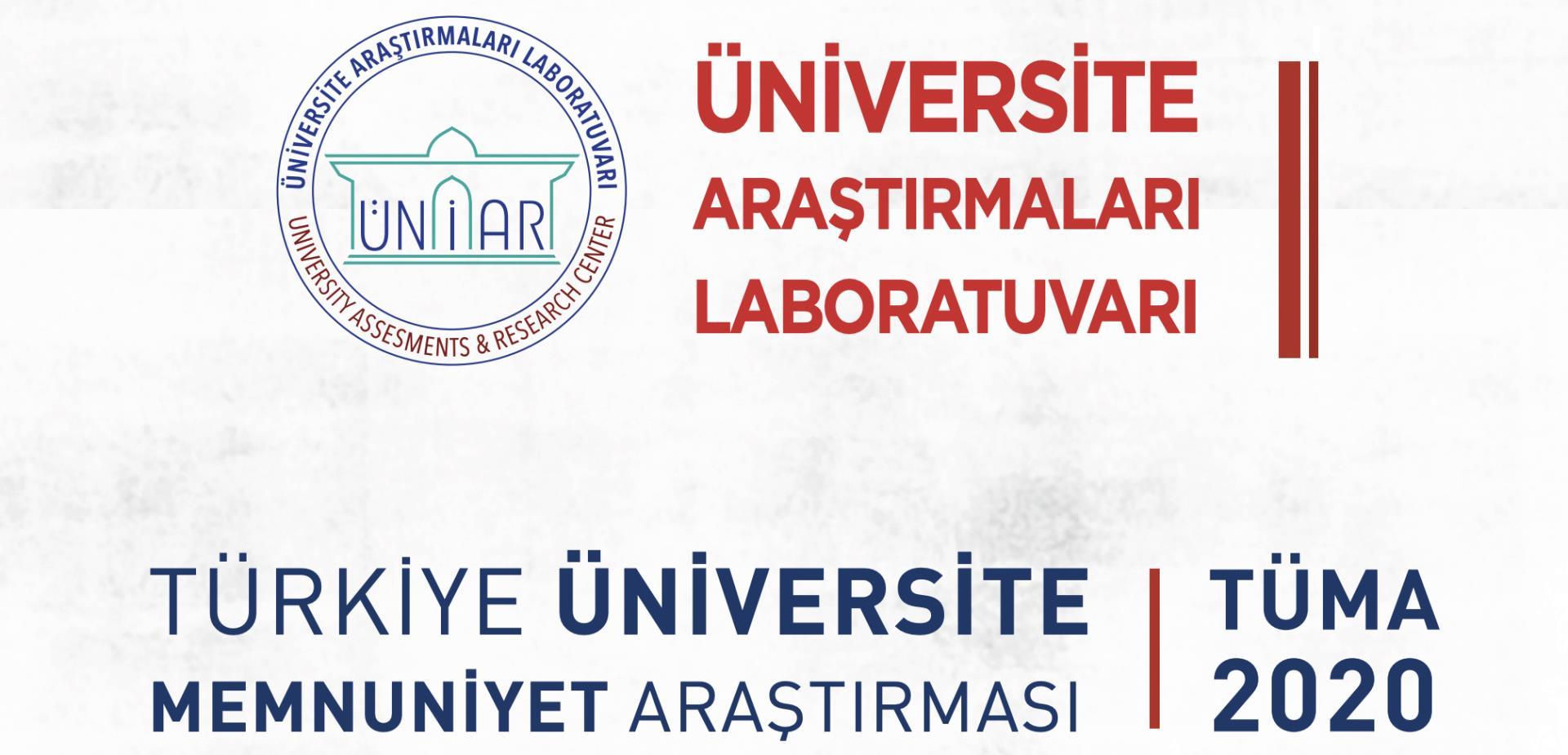 Üniversitemiz, Üniversite Araştırmaları Laboratuvarı (ÜNİAR) Tarafından Gerçekleştirilen “Türkiye Üniversite Memnuniyet Araştırması (TÜMA)” nda 2020 Yılı İçerisinde de Yükselişini Sürdürdü