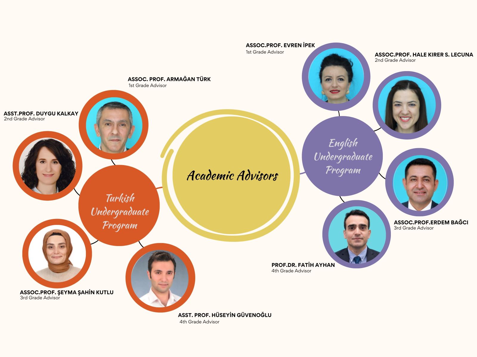 Economics Department Student Meetings