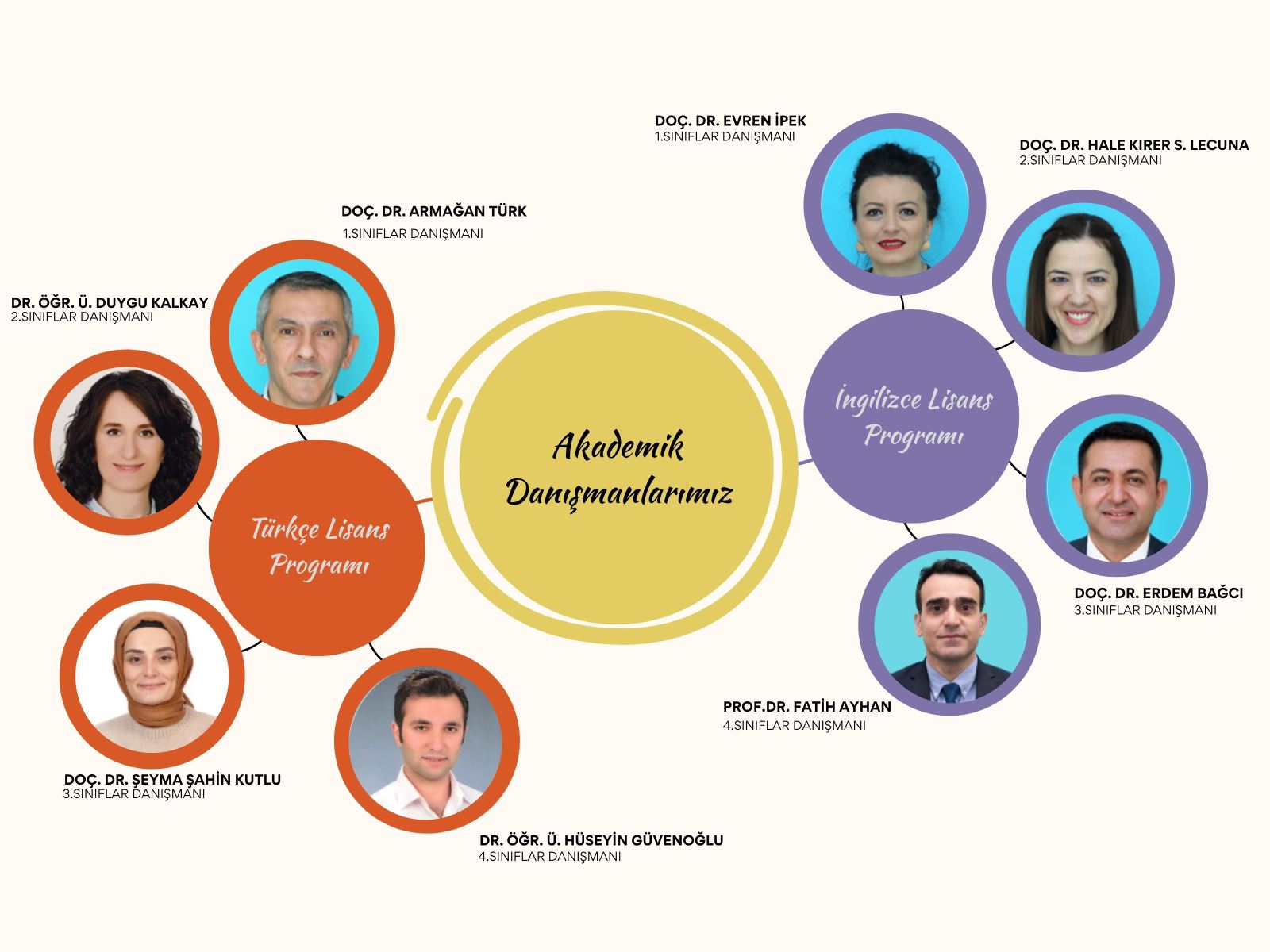 İktisat Bölümü Öğrenci Buluşmaları