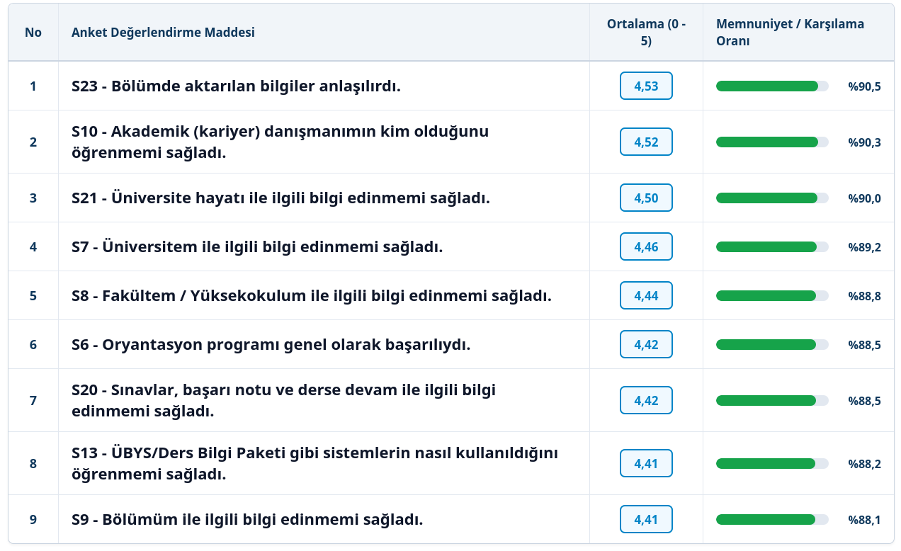 Oryantasyon Anketi Sonuç Raporu 1
