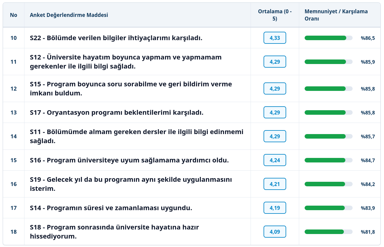 Oryantasyon Anketi Sonuç Raporu 2