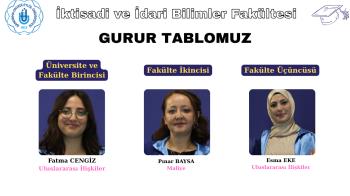 Fakültemiz Gurur Tablosu